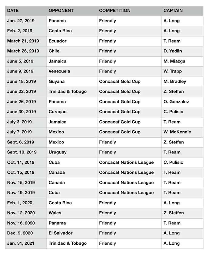USMNT captains under Gregg Berhalter